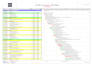 make project schedules in primavera p6 and ms project